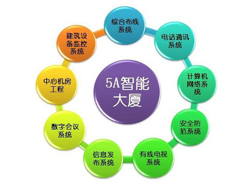 計算機網絡系統(tǒng)集成